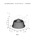 Circularly Symmetric Aspheric Optics Providing Non-Monotonic Wavefront Phase Profile and Extended Depth of Field diagram and image