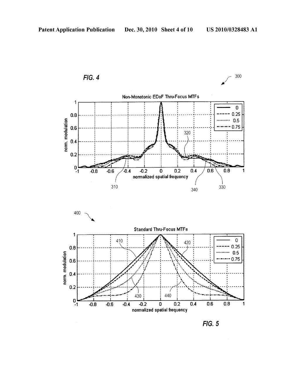 Circularly Symmetric Aspheric Optics Providing Non-Monotonic Wavefront Phase Profile and Extended Depth of Field - diagram, schematic, and image 05