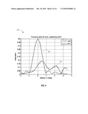 Circularly Symmetric Aspheric Optics Providing Non-Monotonic Wavefront Phase Profile and Extended Depth of Field diagram and image