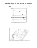 Circularly Symmetric Aspheric Optics Providing Non-Monotonic Wavefront Phase Profile and Extended Depth of Field diagram and image