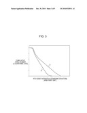 IMAGE PICKUP APPARATUS AND READING METHOD THEREOF diagram and image