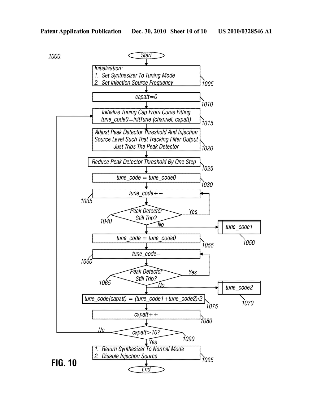 Tracking Filter For A Television Tuner - diagram, schematic, and image 11