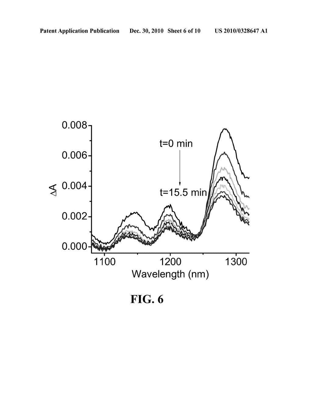 CARBON NANOTUBE-HYDROGEN PEROXIDE HYBRID BASED OPTICAL SENSING METHOD FOR ASSESSMENT OF ANTIOXIDANT POTENCY - diagram, schematic, and image 07