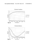 POLARIZATION DEVICE TO POLARIZE AND FURTHER CONTROL LIGHT diagram and image