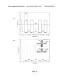 Two-Transistor Floating-Body Dynamic Memory Cell diagram and image