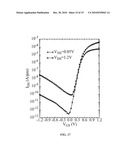 Two-Transistor Floating-Body Dynamic Memory Cell diagram and image