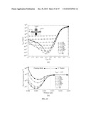 Two-Transistor Floating-Body Dynamic Memory Cell diagram and image