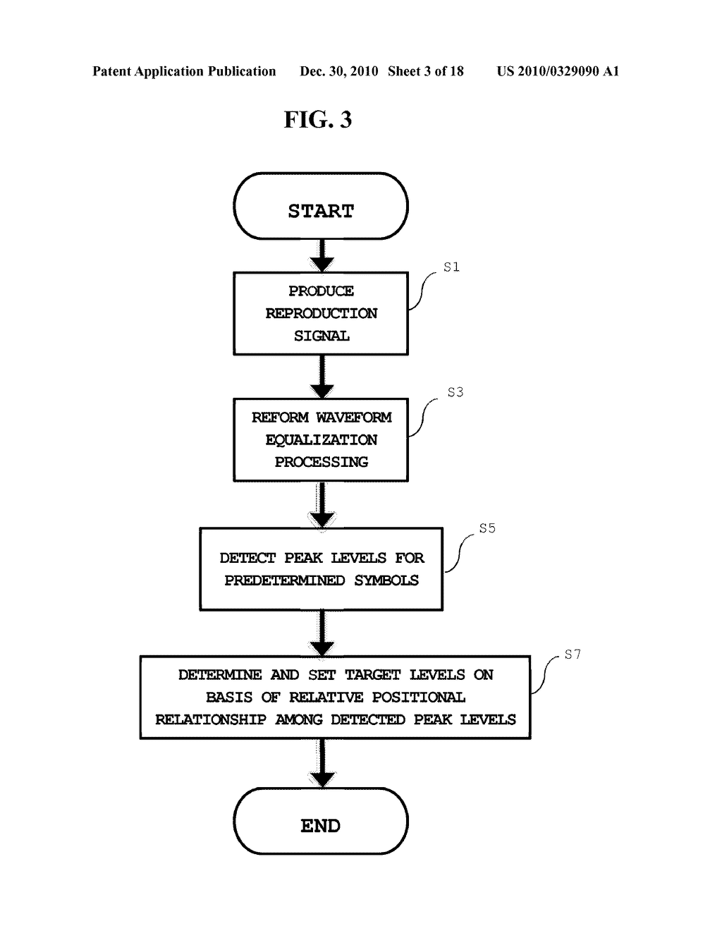 TARGET LEVEL SETTING METHOD FOR A SIGNAL USED IN MAXIMUM-LIKELIHOOD DECODING IN PRML PROCESSING OF A SIGNAL REPRODUCED FROM AN OPTICAL INFORMATION RECORDING MEDIUM, PLAYBACK DEVICE FOR AN OPTICAL INFORMATION RECORDING MEDIUM, AND TARGET LEVEL SETTING PROGRAM FOR A SIGNAL USED IN MAXIMUM-LIKELIHOOD DECODING IN PRML PROCESSING - diagram, schematic, and image 04