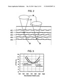 MULTILAYERED OPTICAL DISC AND ITS RECORDING METHOD diagram and image