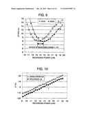 MULTILAYERED OPTICAL DISC AND ITS RECORDING METHOD diagram and image