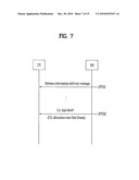 METHOD OF ALLOCATING UPLINK RESOURCE REGION diagram and image