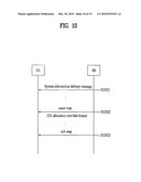 METHOD OF ALLOCATING UPLINK RESOURCE REGION diagram and image