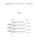 METHOD OF ALLOCATING UPLINK RESOURCE REGION diagram and image