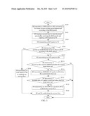 SUBSCRIBER STATION, BASE STATION, AND SERVICE FLOW ESTABLISHING METHOD diagram and image