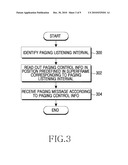 METHOD AND APPARATUS FOR TRANSMITTING PAGING CONTROL INFORMATION IN A WIRELESS COMMUNICATION SYSTEM diagram and image