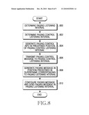 METHOD AND APPARATUS FOR TRANSMITTING PAGING CONTROL INFORMATION IN A WIRELESS COMMUNICATION SYSTEM diagram and image