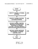 METHOD AND APPARATUS FOR TRANSMITTING PAGING CONTROL INFORMATION IN A WIRELESS COMMUNICATION SYSTEM diagram and image