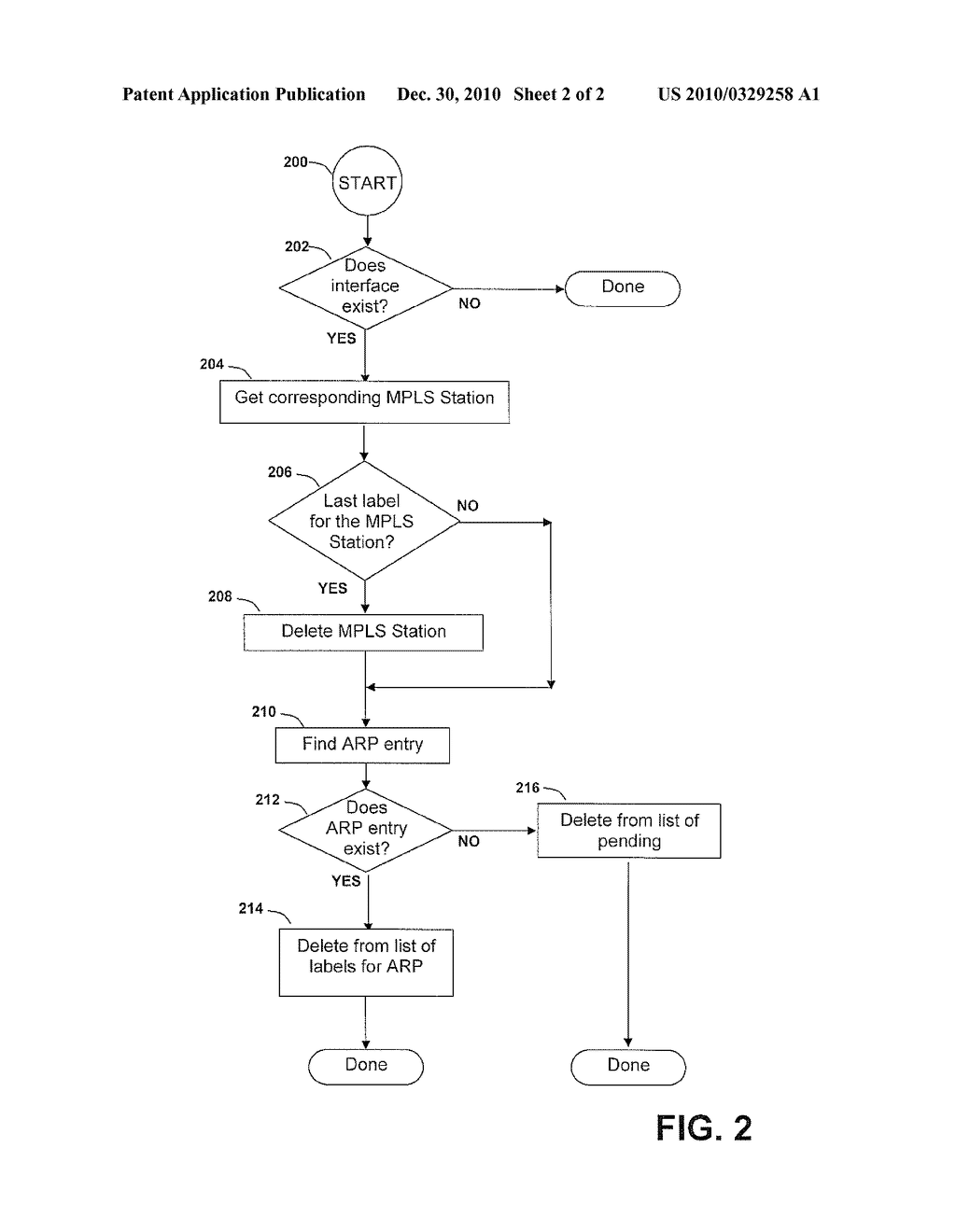 DYNAMICALLY ENABLING MPLS STATIONS AND PORTS USING AN ARP DATABASE - diagram, schematic, and image 03
