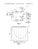 UPLINK SIGNAL DETECTION IN RF REPEATERS diagram and image