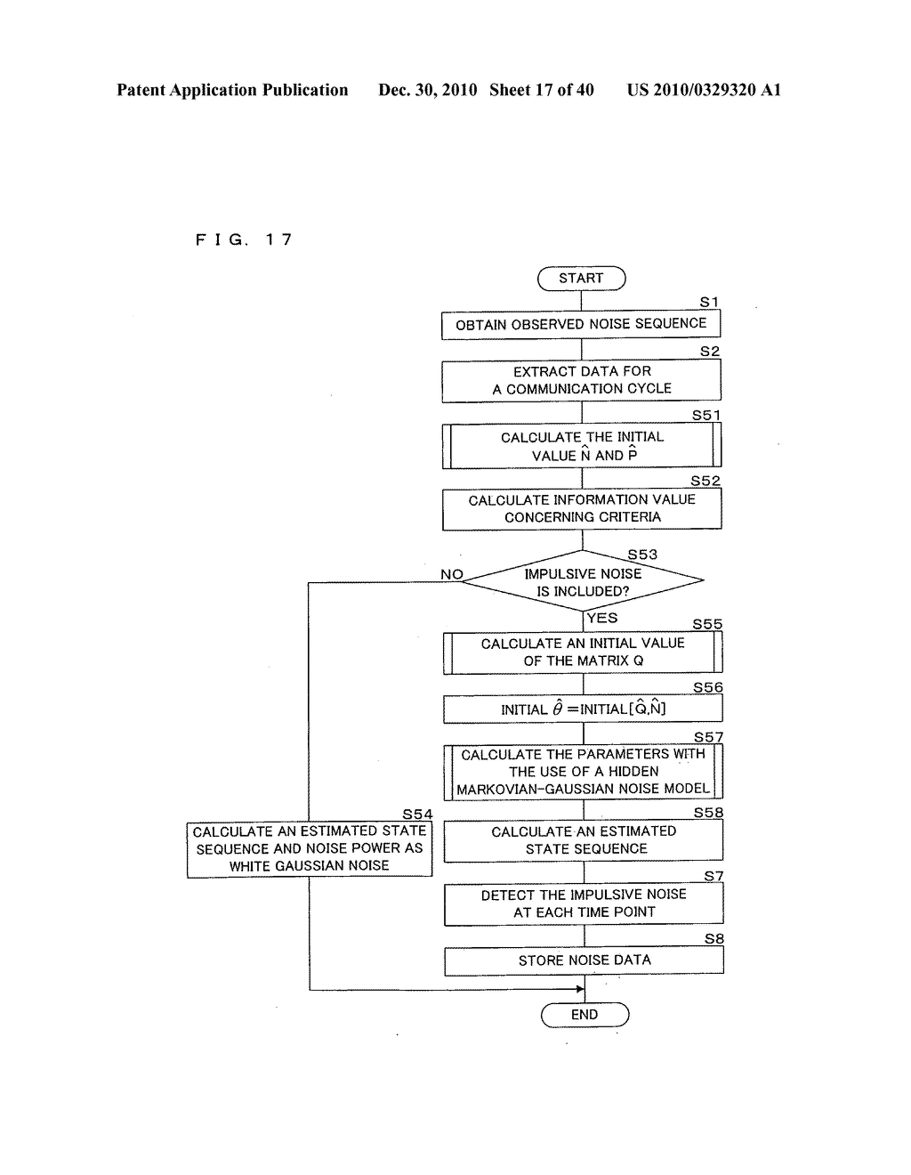 Noise detection method, noise detection apparatus, simulation method, simulation apparatus, and communication system - diagram, schematic, and image 18