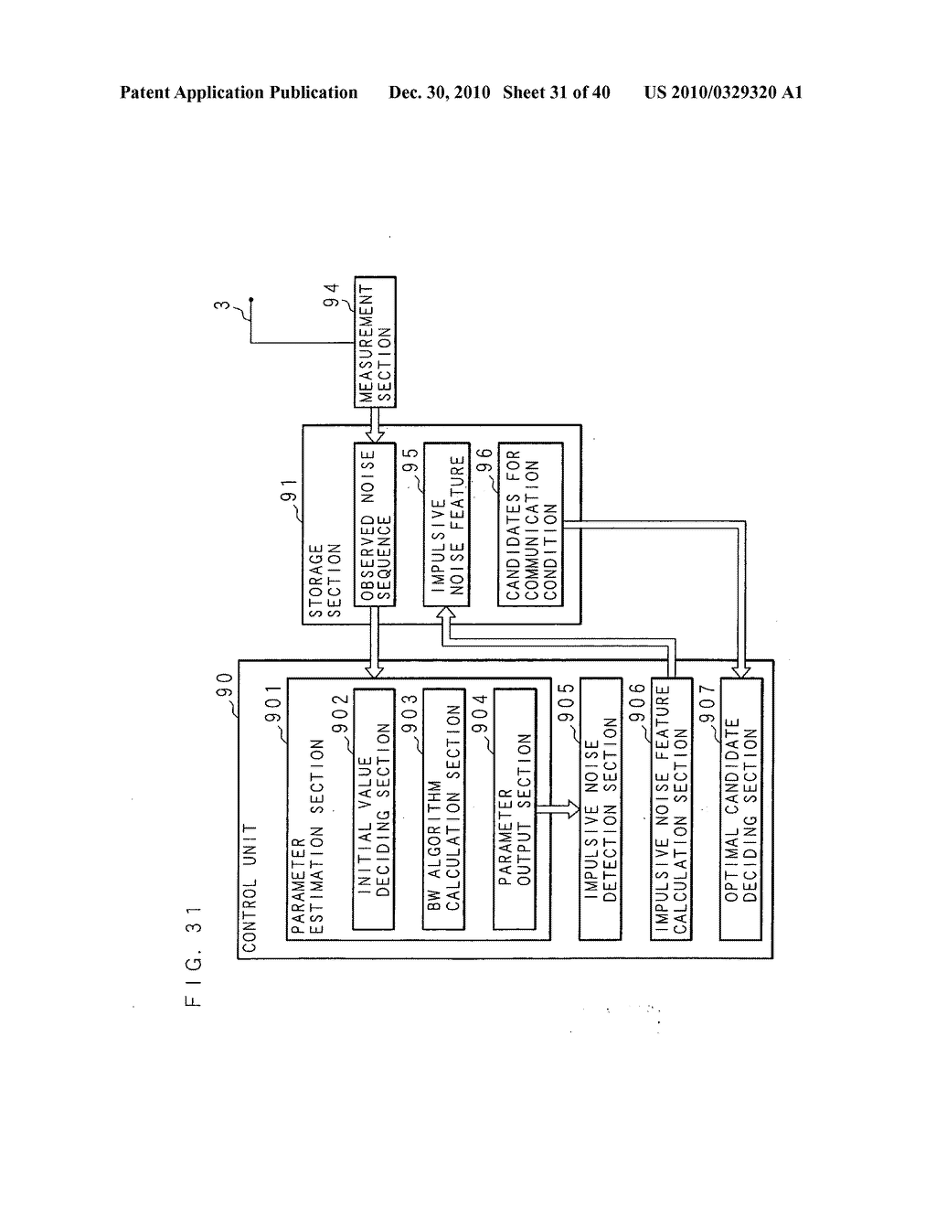 Noise detection method, noise detection apparatus, simulation method, simulation apparatus, and communication system - diagram, schematic, and image 32