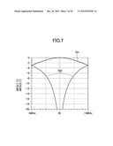 WIRELESS COMMUNICATION APPARATUS AND WIRELESS COMMUNICATION METHOD diagram and image