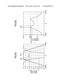 WIRELESS COMMUNICATION APPARATUS AND WIRELESS COMMUNICATION METHOD diagram and image