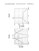 WIRELESS COMMUNICATION APPARATUS AND WIRELESS COMMUNICATION METHOD diagram and image