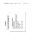 Cryptographic key generation using a stored input value and a stored count value diagram and image