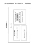 Cryptographic key generation using a stored input value and a stored count value diagram and image