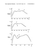 Optical guide including nanoparticles and manufacturing method for a preform intended to be shaped into such an optical guide diagram and image