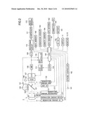 CAMERA diagram and image