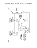 Method and Apparatus for Signal Formation with Guaranteed Consistent Overhead Insertion diagram and image