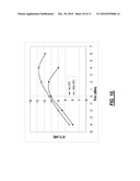 OPTICAL COMMUNICATION SYSTEMS AND METHODS UTILIZING A SPLIT AMPLIFICATION BAND AND NONLINEAR COMPENSATION diagram and image