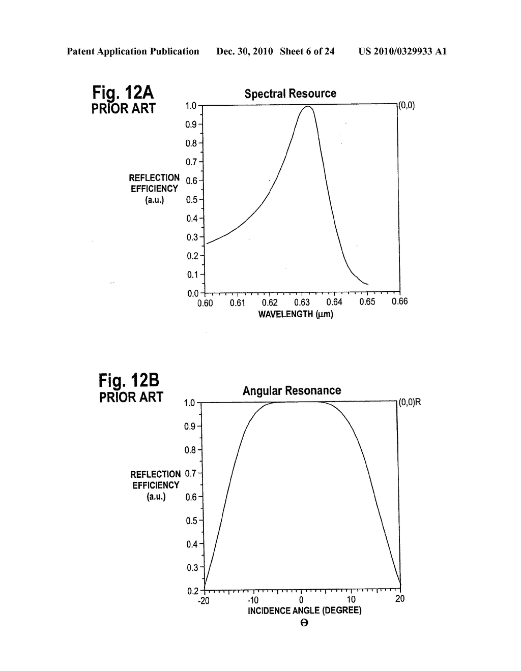 Grating-based sensor combining label-free binding detection and fluorescence amplification and readout system for sensor - diagram, schematic, and image 07