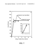 Wet scrubber additive for simultaneous removal of oxides and metals from a gas diagram and image