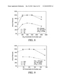 Wet scrubber additive for simultaneous removal of oxides and metals from a gas diagram and image