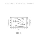 Wet scrubber additive for simultaneous removal of oxides and metals from a gas diagram and image