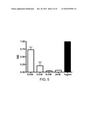 METHOD OF FIXING AND EXPRESSING PHYSIOLOGICALLY ACTIVE SUBSTANCE diagram and image