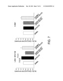 METHOD OF FIXING AND EXPRESSING PHYSIOLOGICALLY ACTIVE SUBSTANCE diagram and image