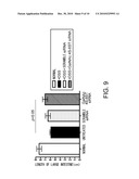 METHOD OF FIXING AND EXPRESSING PHYSIOLOGICALLY ACTIVE SUBSTANCE diagram and image