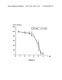 COMPOSITIONS CONTAINING LACTOFERRIN, AND METHODS OF USING SAME TO PROMOTE GROWTH OF SKIN CELLS diagram and image