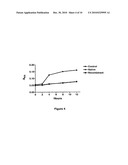 COMPOSITIONS CONTAINING LACTOFERRIN, AND METHODS OF USING SAME TO PROMOTE GROWTH OF SKIN CELLS diagram and image