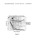 COMPOSITIONS CONTAINING LACTOFERRIN, AND METHODS OF USING SAME TO PROMOTE GROWTH OF SKIN CELLS diagram and image