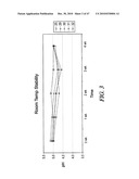 Non-Petrochemically Derived Cationic Emulsifiers That are Neutralized Amino Acid Esters and Related Compositions and Methods diagram and image