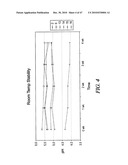 Non-Petrochemically Derived Cationic Emulsifiers That are Neutralized Amino Acid Esters and Related Compositions and Methods diagram and image