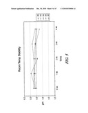 Non-Petrochemically Derived Cationic Emulsifiers That are Neutralized Amino Acid Esters and Related Compositions and Methods diagram and image