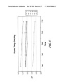 Non-Petrochemically Derived Cationic Emulsifiers That are Neutralized Amino Acid Esters and Related Compositions and Methods diagram and image