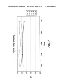 Non-Petrochemically Derived Cationic Emulsifiers That are Neutralized Amino Acid Esters and Related Compositions and Methods diagram and image