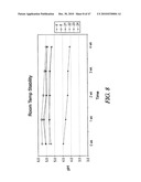 Non-Petrochemically Derived Cationic Emulsifiers That are Neutralized Amino Acid Esters and Related Compositions and Methods diagram and image